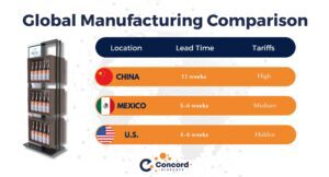 Best POP Display Manufacturer